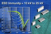 VEMI系列：Vishay 新型四通道、六通道及八通道EMI 濾波器