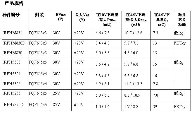 這是一個表格！