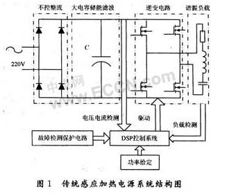 傳統(tǒng)感應加熱電源結(jié)構(gòu)