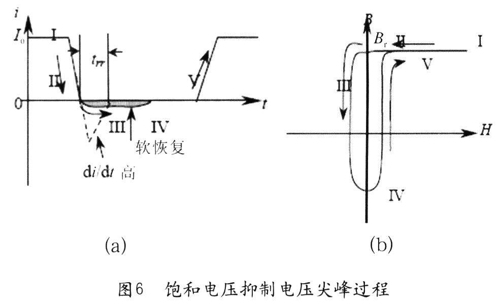 當(dāng)二極管導(dǎo)通時(shí)，流過電流Io(圖6(a)中“I”)，