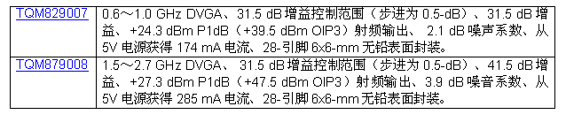triquint公司推出全新集成數字控制可變增益放大器(DVGA)