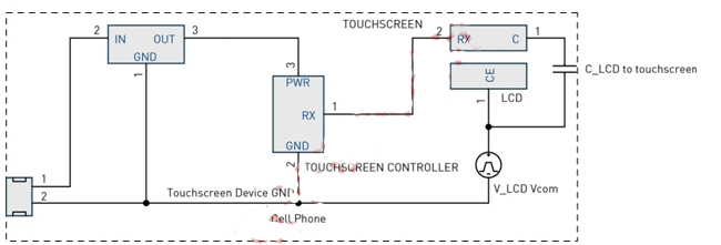圖4：LCD Vcom干擾耦合模型。