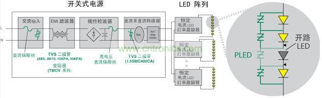 Littelfuse 使得 LED 照明產(chǎn)品具備高可靠性、低維護(hù)性并延長其使用壽命