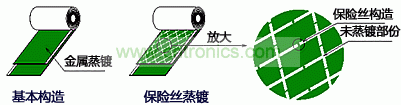 圖2:金屬薄膜電容的蒸鍍構造