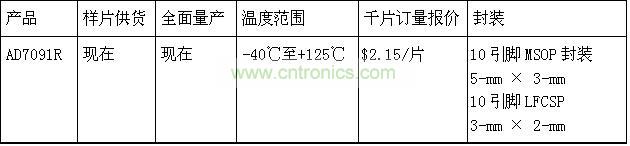 報價、供貨與配套產品