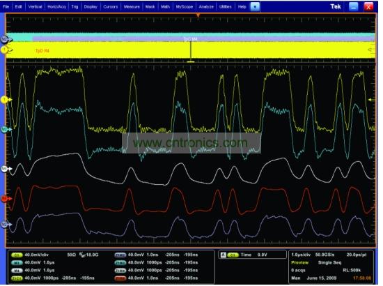 一個經(jīng)過傳輸通道明顯衰減的5Gbps 信號，和使用去加重、CLTE和DFE均衡技術(shù)處理之后的信號