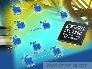 LTC5800 QFN 和 LTP5902 PCB 模塊經過 FCC、CE 和 IC