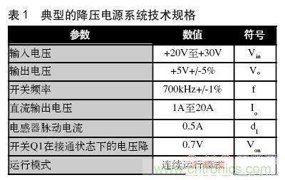 圖3：典型的降壓電源系統技術規格