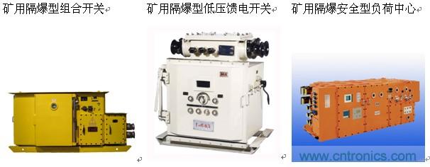 圖1-1:PLC應用