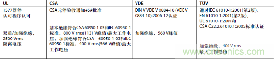 表1:ADI公司ADuM140x系列數字隔離器的監管機構認證