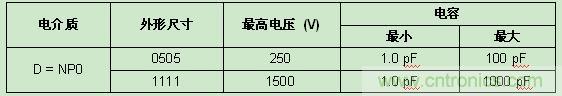 Vishay發布高頻RF應用新款SMD MLCC,Q值超2000