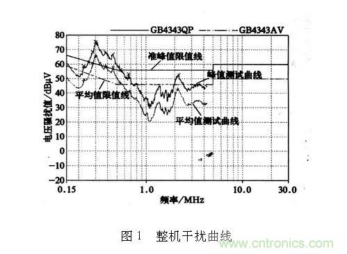如何抑制電磁干擾?選對(duì)濾波電容很重要!