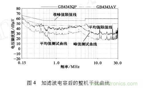 如何抑制電磁干擾?選對(duì)濾波電容很重要!