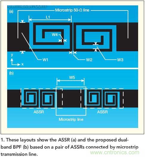 版圖顯示了ASSR(a)和推薦的雙頻帶帶通濾波器(b)， 這種濾波器采用了一對ASSR以及與之相連的微帶傳輸線。