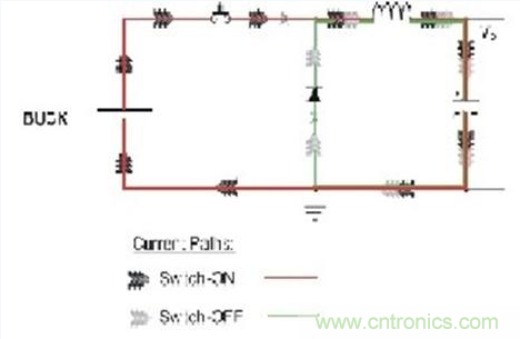 PCB布局的關(guān)鍵!教你一次搞定PCB布局