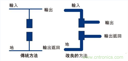 PCB布局的關(guān)鍵!教你一次搞定PCB布局