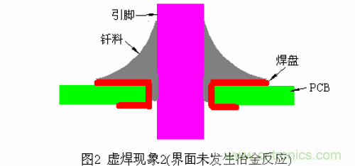 推薦:虛焊現象發生條件及其預防措施詳解