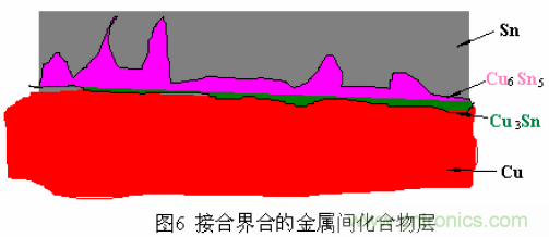 推薦:虛焊現象發生條件及其預防措施詳解