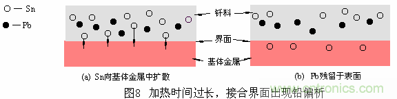 推薦:虛焊現象發生條件及其預防措施詳解
