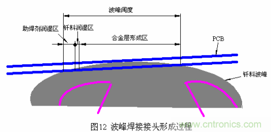 推薦:虛焊現象發生條件及其預防措施詳解