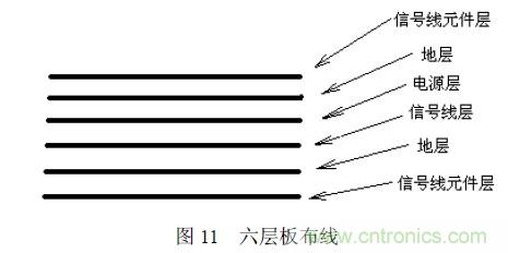搞定EMC的兩大關鍵:元器件選型和PCB的EMC設計