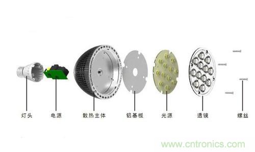 工程師經驗:LED散熱五大誤區及解決方法匯總