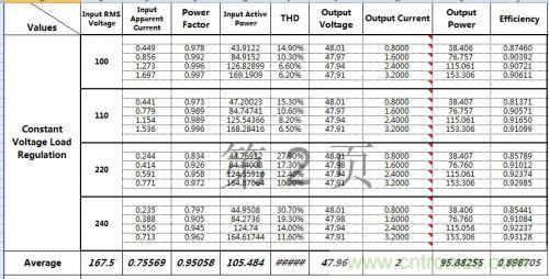 PCB布局該這么做!150W LED驅(qū)動(dòng)電源拆解學(xué)習(xí)