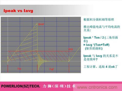 由簡到難，大師教你一步一步設(shè)計開關(guān)電源