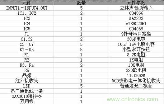 DIY超級PC遙控器,讓你的電腦更智能