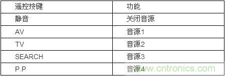 DIY超級PC遙控器,讓你的電腦更智能
