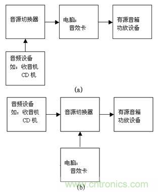 DIY超級PC遙控器,讓你的電腦更智能
