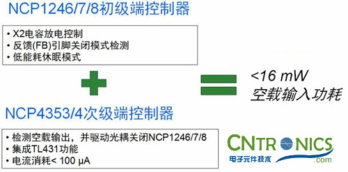 我們都是節(jié)約高手!巧用安森美半導(dǎo)體降低待機(jī)能耗方案!