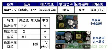 圖5：基于NCP1076/7的20 W參考設(shè)計。