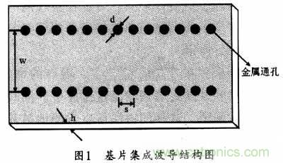 大神教學:新SIW方形腔體雙膜濾波器的設(shè)計