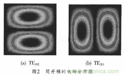大神教學:新SIW方形腔體雙膜濾波器的設(shè)計