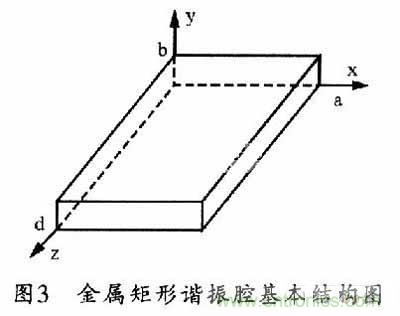 大神教學:新SIW方形腔體雙膜濾波器的設(shè)計