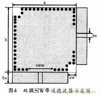 大神教學:新SIW方形腔體雙膜濾波器的設(shè)計