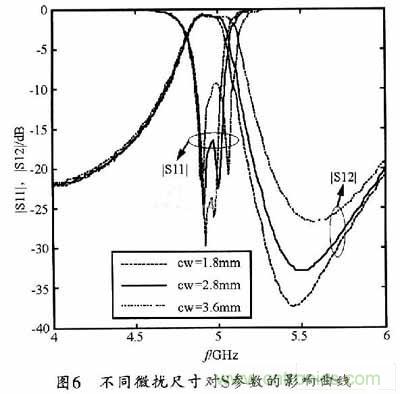 大神教學:新SIW方形腔體雙膜濾波器的設(shè)計