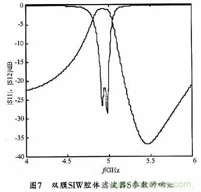 大神教學:新SIW方形腔體雙膜濾波器的設(shè)計
