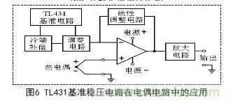 牛人支招！基于TL431的線性精密穩壓電源的設計