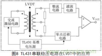 牛人支招！基于TL431的線性精密穩壓電源的設計