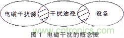 技術分享:基于DSP的數字圖像處理系統中的抗干擾設計