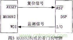 技術分享:基于DSP的數字圖像處理系統中的抗干擾設計