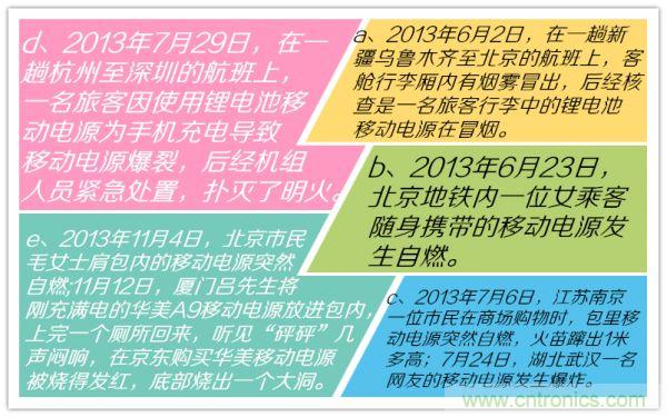 移動(dòng)電源,質(zhì)量這么渣渣,你家里人知道嗎?