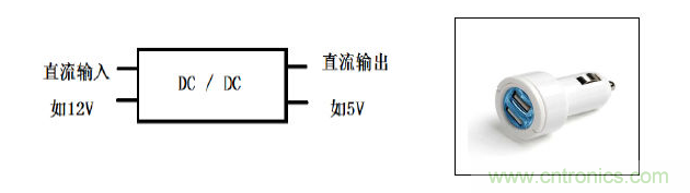 DC-DC靜態輸出性能