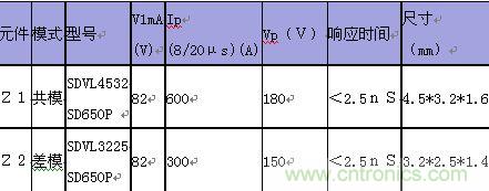 原創(chuàng)精華!“過電壓保護器件性能比較”與“監(jiān)控系統(tǒng)電源供電雷電防護方案”