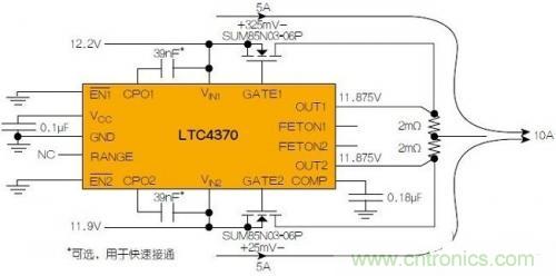 LTC4370在兩個(gè)二極管“或”連接的12V電源之間均衡10A負(fù)載電流。通過調(diào)節(jié)MOSFET壓降來補(bǔ)償電源電壓失配，以實(shí)現(xiàn)均流