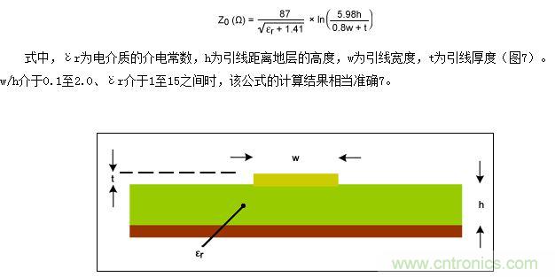 該圖為PCB橫截面（與圖5類似），表示用于計(jì)算微帶線阻抗的結(jié)構(gòu)