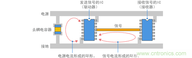 電路電流形成環(huán)路天線(xiàn)