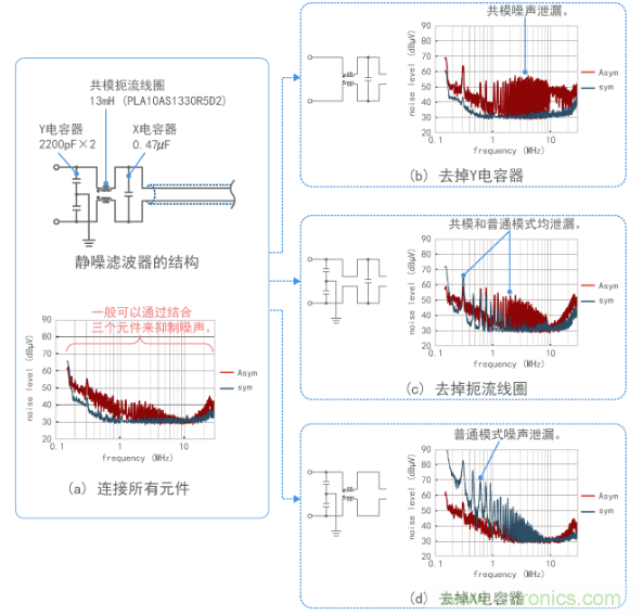 觀(guān)察不同噪聲濾波器的效果